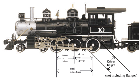 large scale locomotives